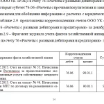 Иллюстрация №2: ДЕБИТОРСКАЯ ЗАДОЛЖЕННОСТЬ ПО РАСЧЕТАМ С ПОКУПАТЕЛЯМИ: УЧЕТ, АНАЛИЗ И ПУТИ СНИЖЕНИЯ ДЕБИТОРСКОЙ ЗАДОЛЖЕННОСТИ (Дипломные работы - Бухгалтерский учет и аудит).